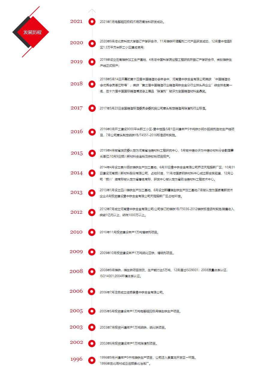 發(fā)展歷程.png